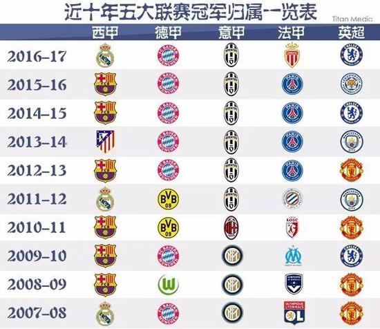 在NBA这